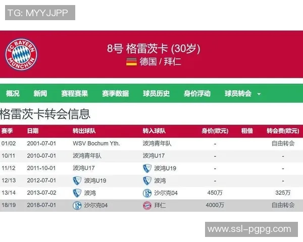 拜仁祝贺格雷茨卡31岁生日球员加盟以来获得14冠今夏将离队